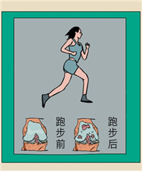 跑步減肥未必適合你 或可引發膝關節骨性關節炎